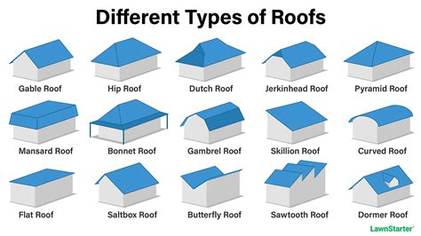 metal roof on t shaped house|old house roof shapes.